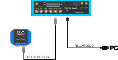 Hardware Connections diagram of an IMU05-S connected to a VBOX 3i ADAS using a USB connector and CAN-SER port.