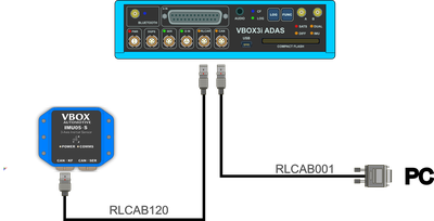 Hardware Connections diagram of an IMU05-S connected to a VBOX 3i ADAS using a USB connector and CAN-KF port.