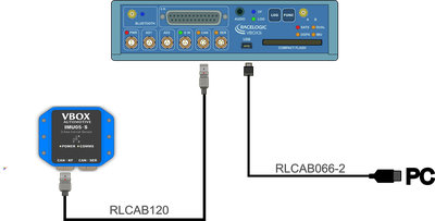 Hardware Connections - IMU05S CAN Module with VBOX 3i Single Antenna - USB connector and CAN-KF port