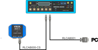 Hardware Connections diagram of an IMU05-S connected to a VBOX 3i ADAS using a USB connector and CAN-SER port.