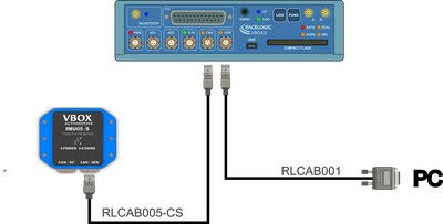 Hardware Connections - IMU05S CAN Module with VBOX 3i Dual Antenna - Serial connector and CAN-SER port