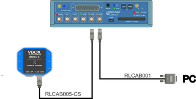 Hardware Connections - IMU05S CAN Module with VBOX 3i Single Antenna - Serial connector and CAN-SER port