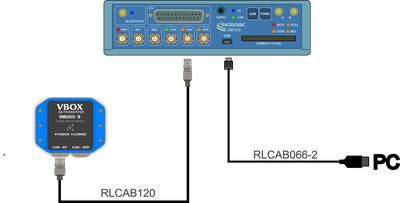 Hardware Connections diagram of an IMU05-S connected to a dual antenna VBOX 3i using a USB connector and CAN-KF port.