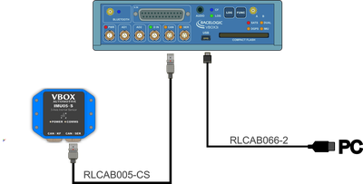 Hardware Connections - IMU05S CAN Module with VBOX 3i Single Antenna - USB connector and CAN-SER port
