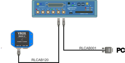 Hardware Connections - IMU05S CAN Module with VBOX 3i Single Antenna - Serial connector and CAN-KF port