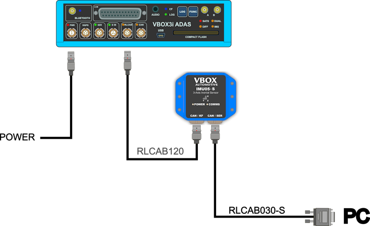Hardware connection diagram of an IMU05-S standalone powered with VBOX 3i ADAS.