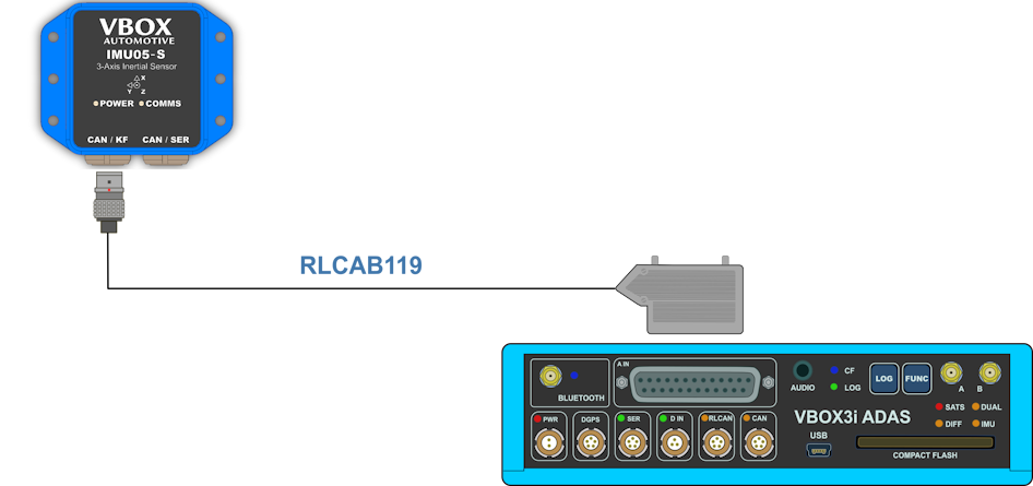 Hardware connection diagram of VBOX 3i ADAS with IMU05-S.