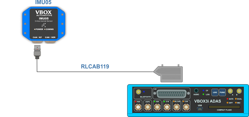 Hardware connection diagram for VBOX 3i ADAS with an IMU05.