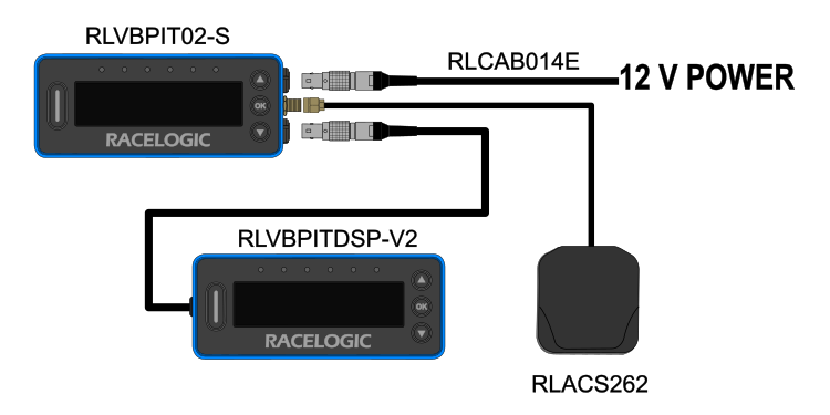 Hardware connections diagram for Pit Lane Timer with Side Connectors connected to 12V power, GNSS antenna and OLED Pit Display V2.
