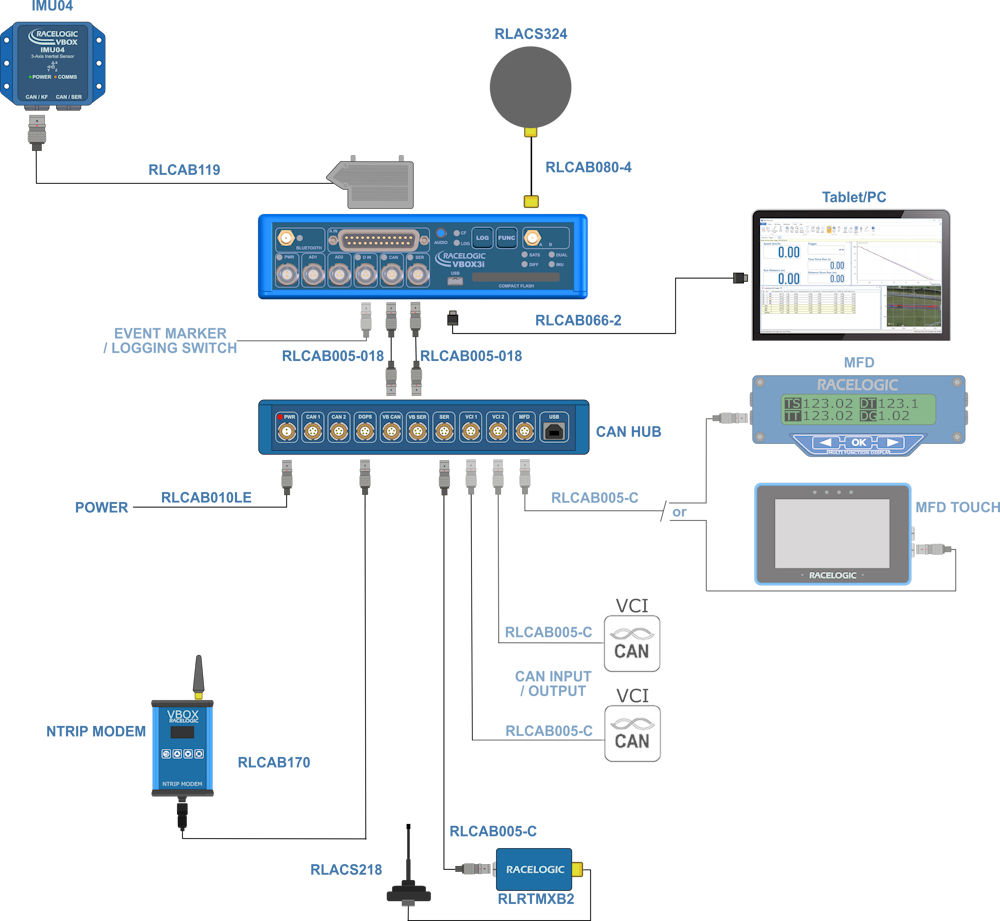 Hardware connection diagram for VBOX 3i Single Antenna, CAN Hub and multiple peripherals.