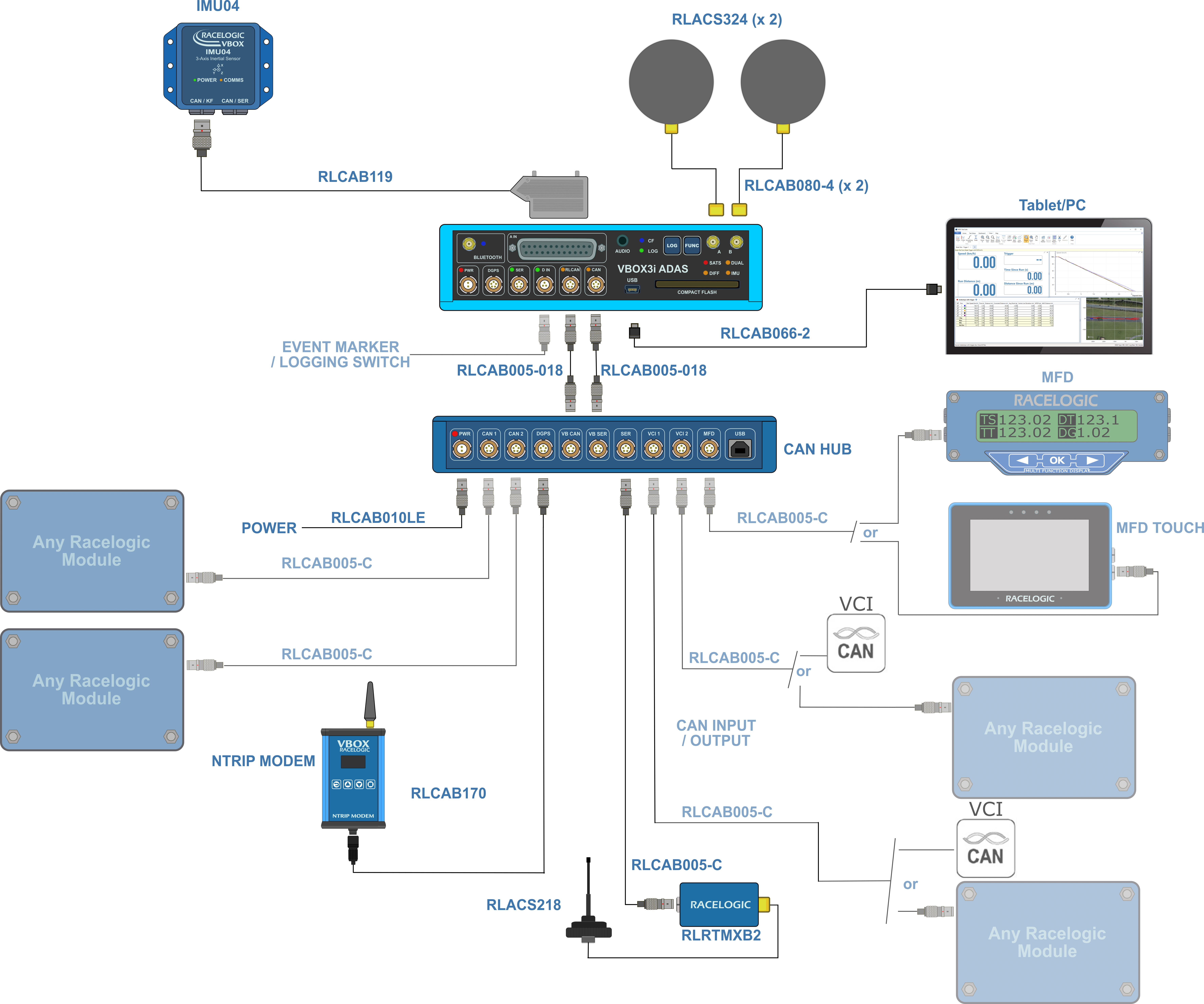 Hardware connection diagram for VBOX 3i ADAS, CAN Hub and multiple peripherals
