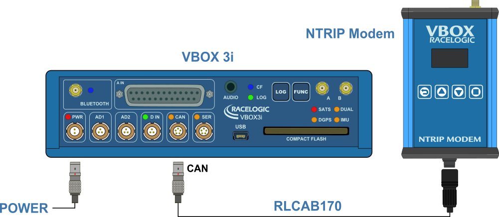 Hardware connection diagram for VBOX 3i RTK and NTRIP Modem
