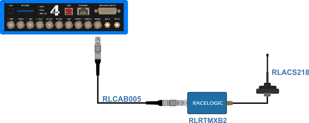 Hardware connection diagram for VBOX 4, RLRTMXB2 and radio antenna