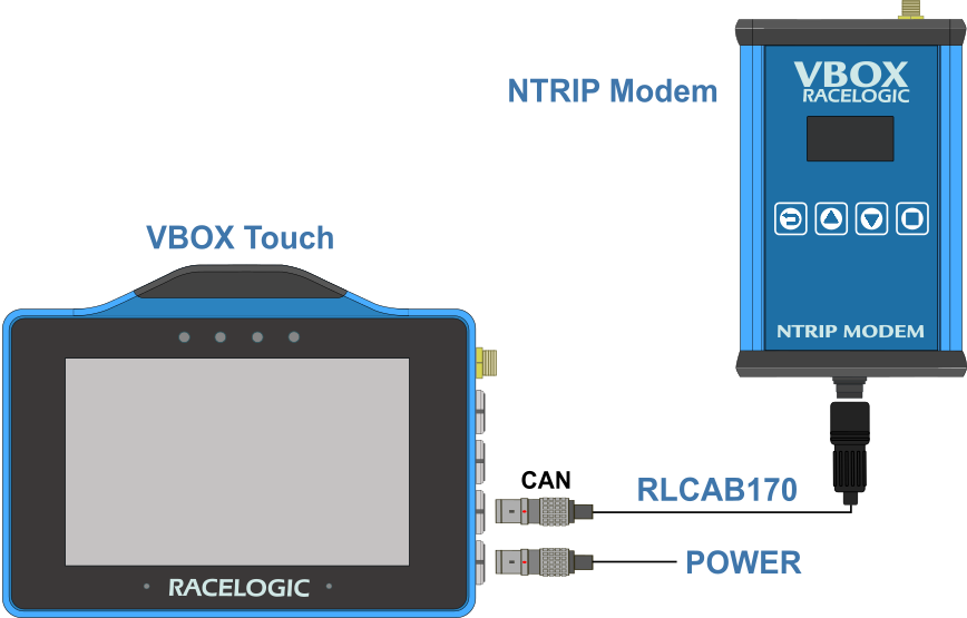 Hardware connection diagram for VBOX Touch and NTRIP Modem