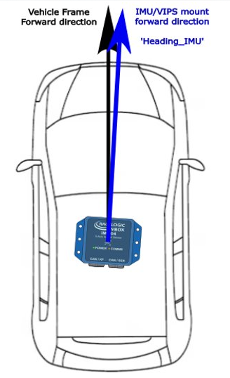 Diagram demonstrating the difference between the Heading_IMU and Heading_IMU2 channels.
