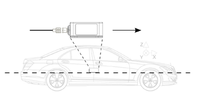 Diagram demonstrating the IMU should be positioned in the vehicle with the front of the unit facing the direction of travel.