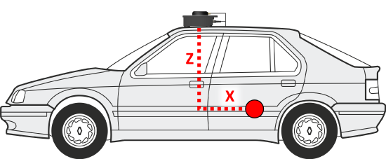 Diagram of the side view of a vehicle with markings on measuring translation points.