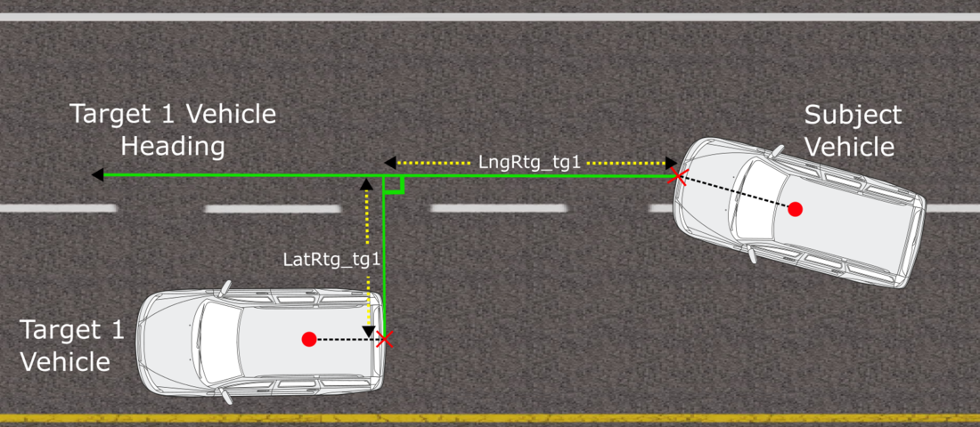 Image depicting Lng Range and Lat Range between Subject Vehicle and Target 1 Vehicle using Target 1 Vehicle heading