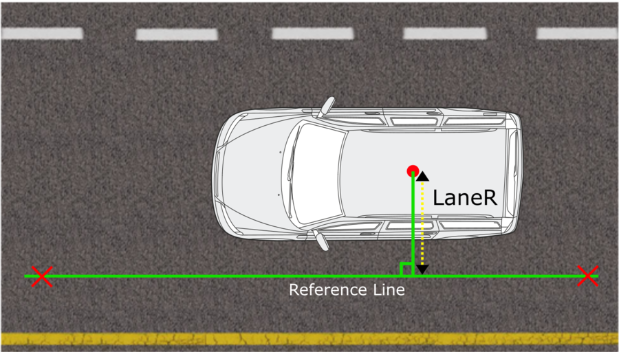Image depicting lateral distance between vehicle antenna and reference line