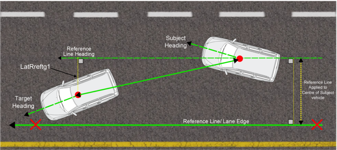 Image depicting the Lat Range between Subject Vehicle and Target 1 using Reference Line Heading