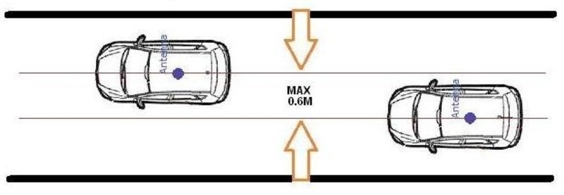 Image depicting the range calculations using a reference lane