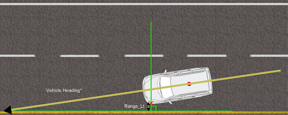 Image depicting the shortest perpendicular distance between the Front Left offset point and the surveyed lane