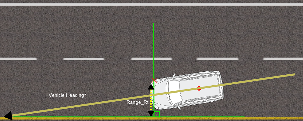 Image depicting the shortest perpendicular distance between the Front Right offset point and the surveyed lane