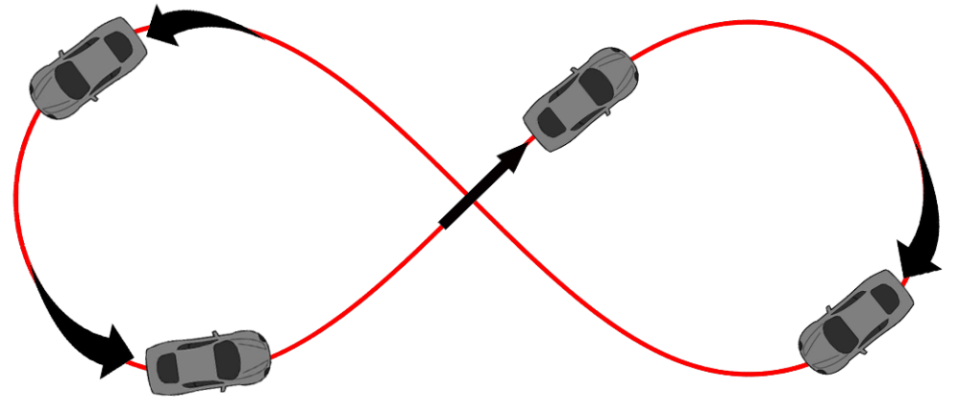 Illustration of the figure-of-eight manoeuvre.