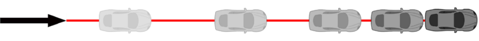 Illustration of the acceleration manoeuvre.