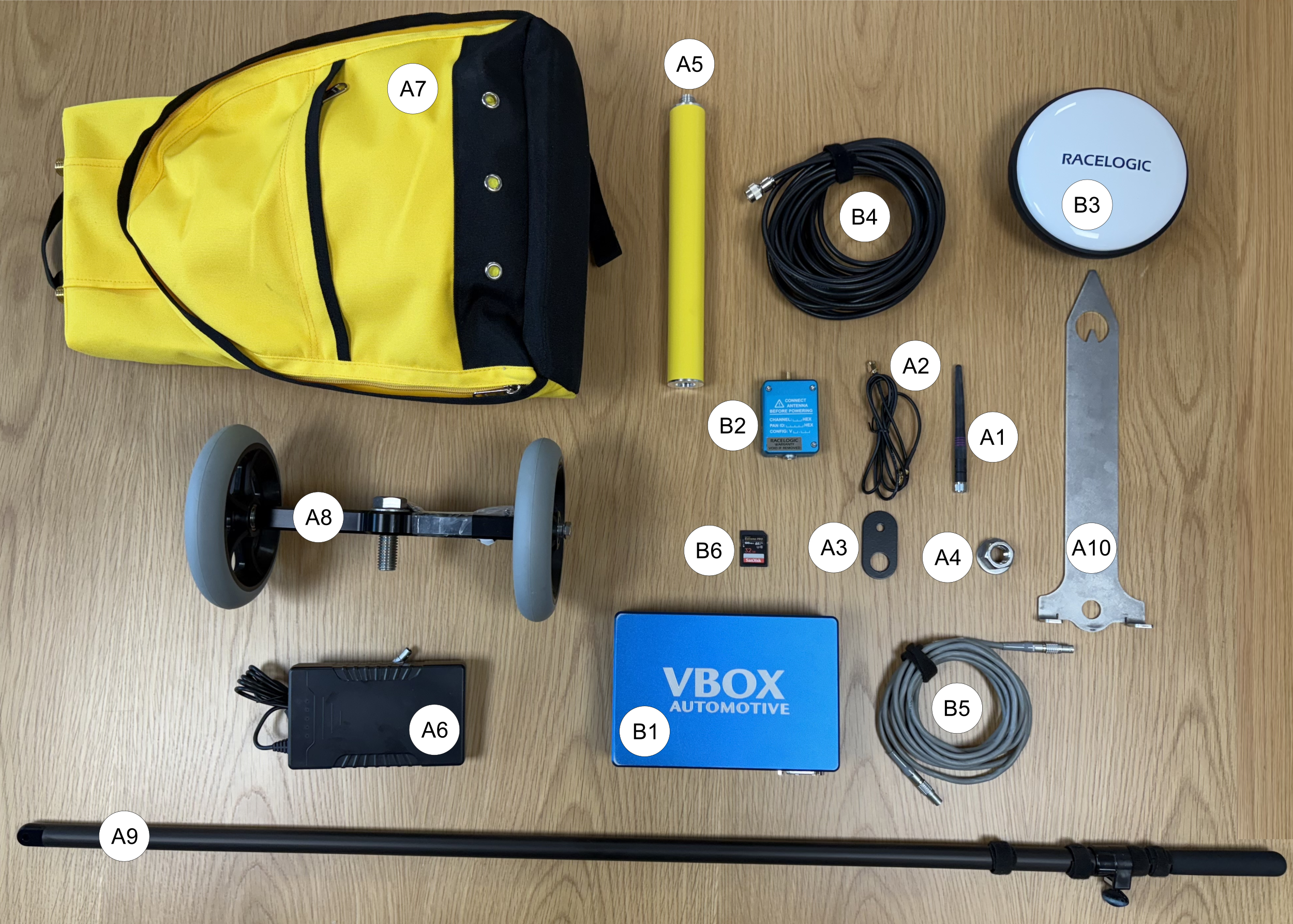 Kit Content - annotated