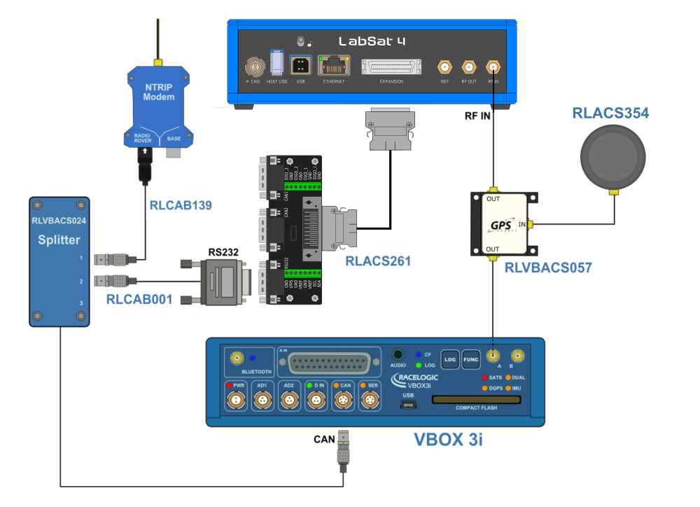 Diagram for connecting LabSat4 with NTRIP Cellular Modem for recording RTK.