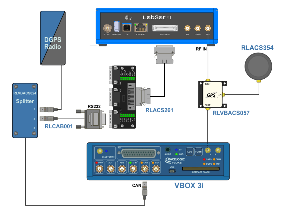 Diagram for connecting LabSat4 with UHF Radio for recording RTK.