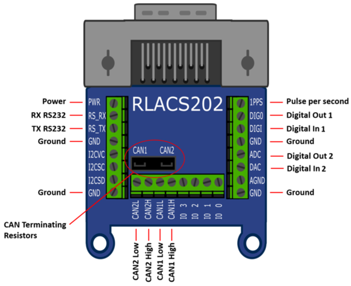 Annotated RLACS202 expansion adaptor showing RS232, CAN, digital I/O, analogue I/O, power, ground, and 1PPS connections.