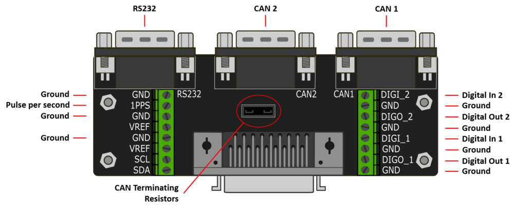 RLACS261 expansion adaptor showing RS232, CAN1, CAN2, digital I/O, ground, and 1PPS connections with CAN termination resistor switches.