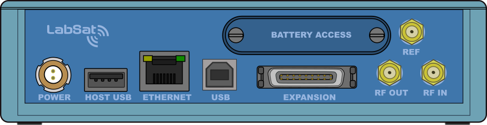 Rear panel of the LabSat device showing power, USB, Ethernet, expansion, reference clock, RF input/output connectors, and battery access cover.