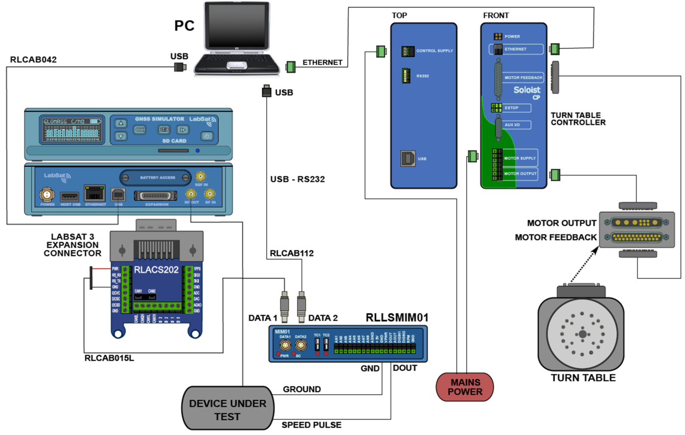 LabSat 3 Turntable Solution - Simulation Replay - Speed Pulse1