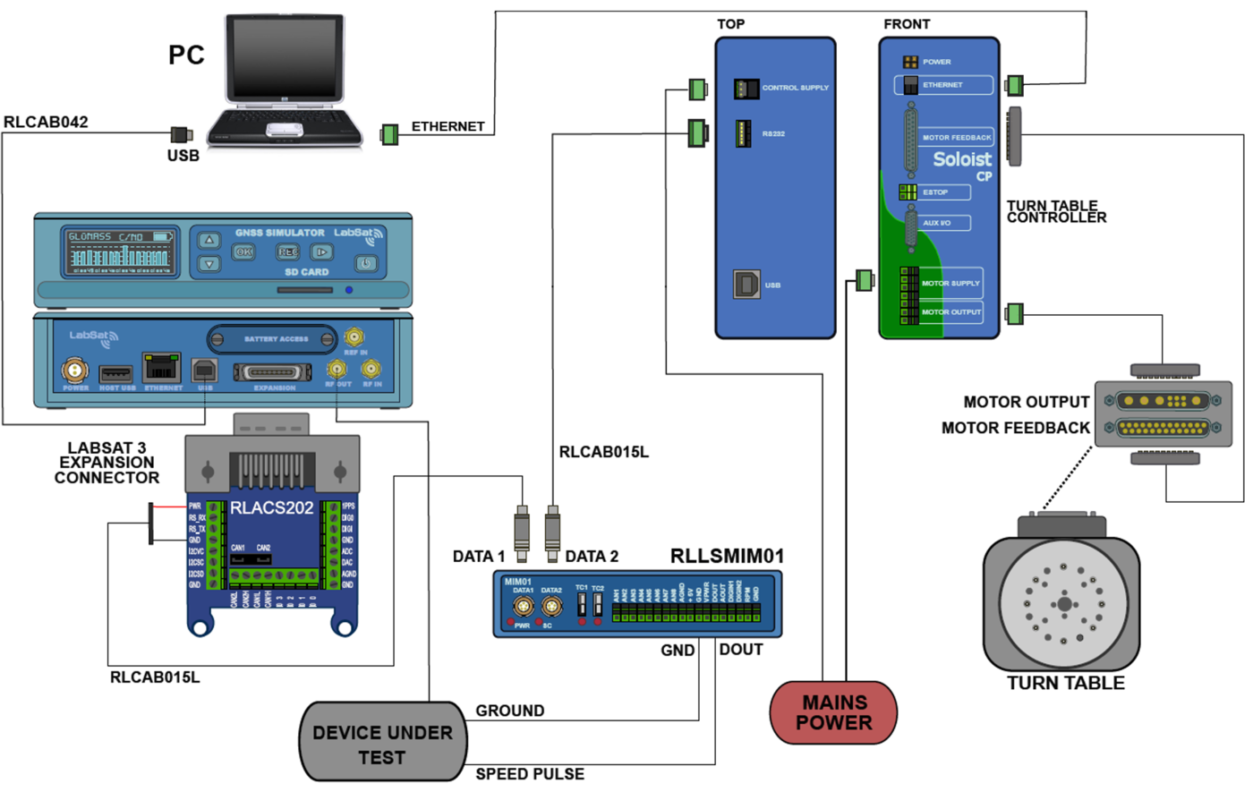 LabSat 3 Turntable Solution - Speed Pulse Replay1