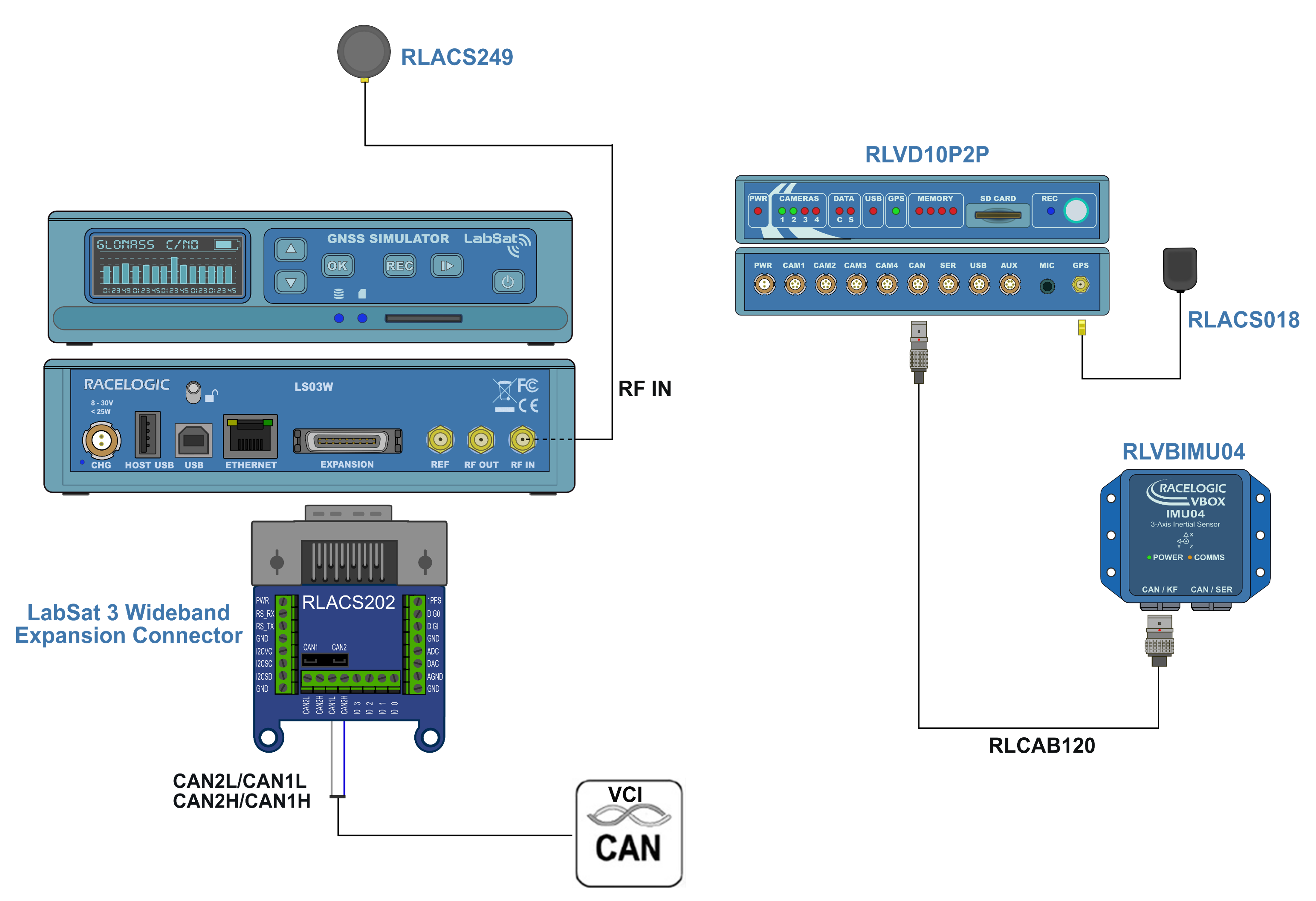 labsat_3_wideband_turntable_so