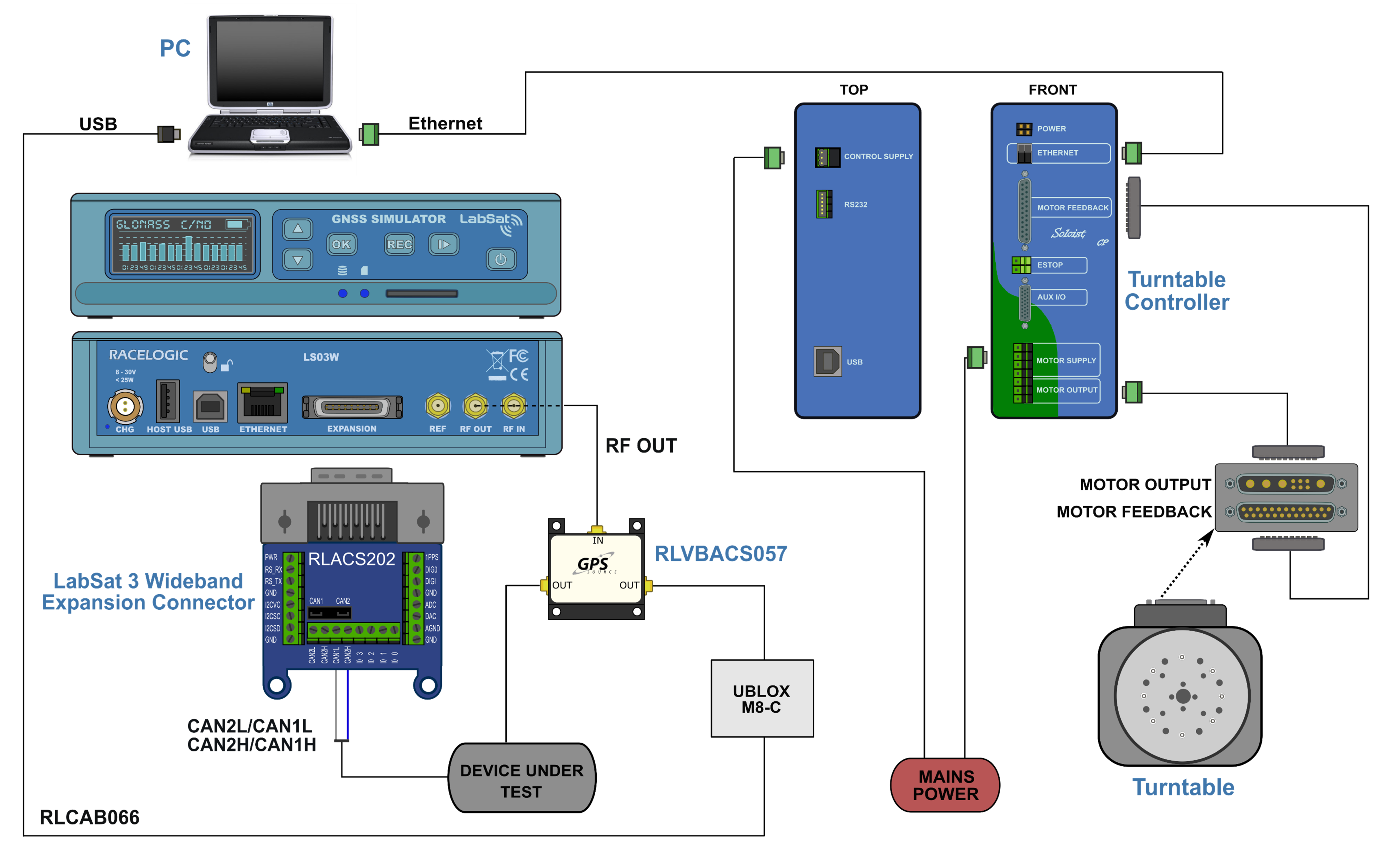 LabSat_3_Wideband_Turntable_Solution_-_CAN_Replay