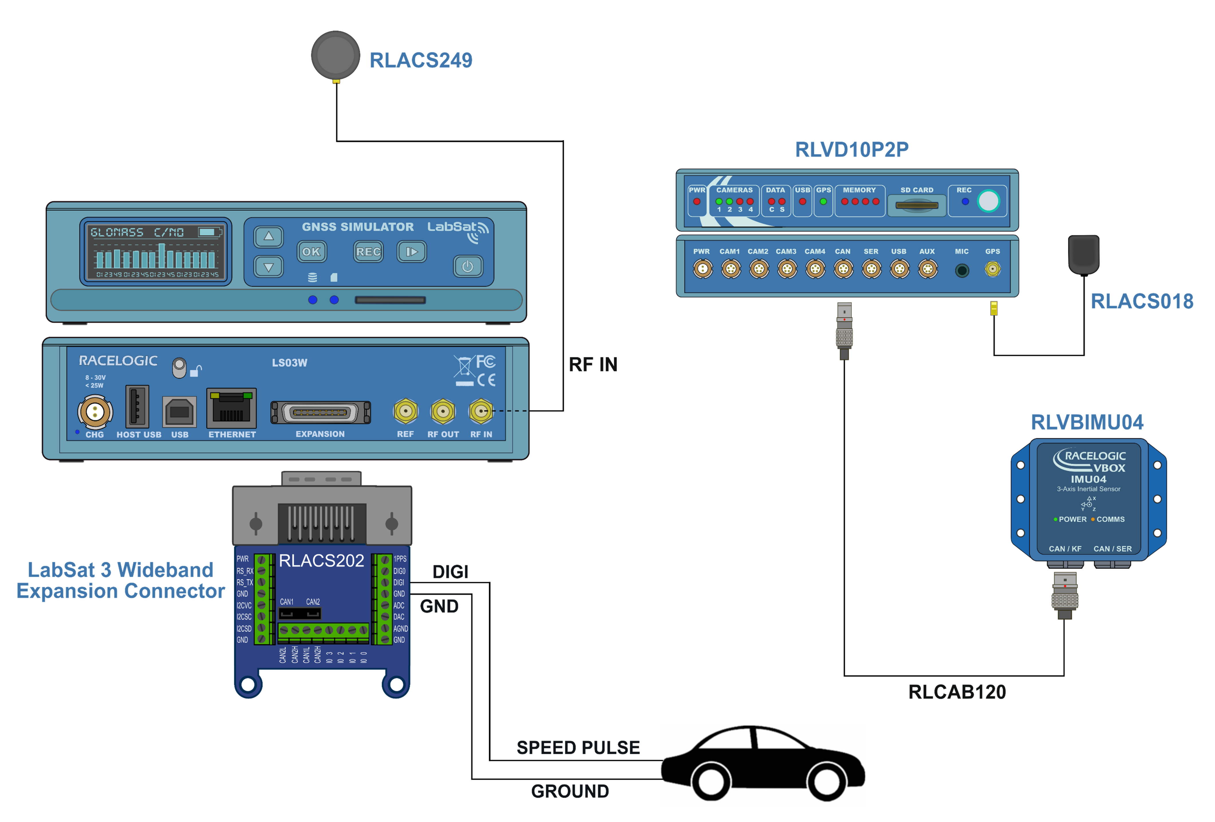 labsat_3_wideband_turntable_so