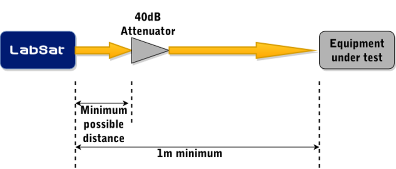LabSat Production Line Testing1