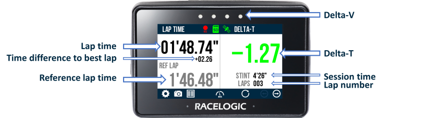 Lap Timing Overview