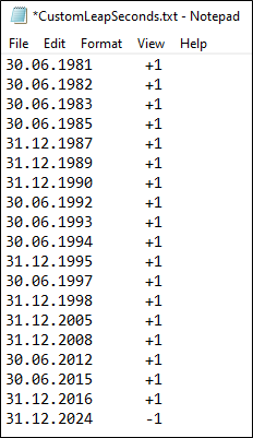 Leap Second Scenario Generation