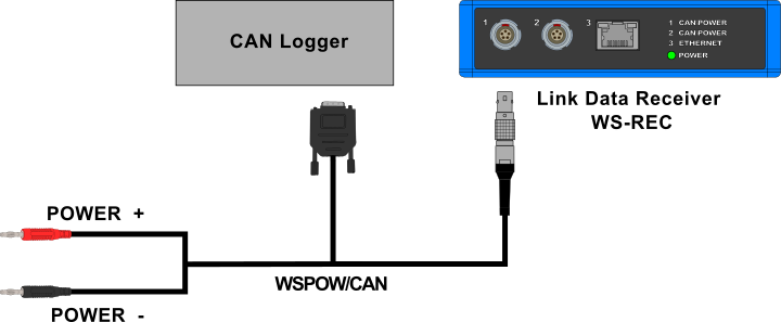 Diagram showing the connection between a third-party data logger and the Link Data Receiver.