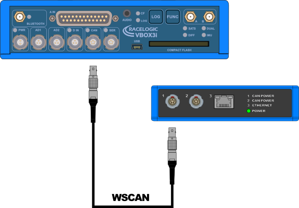 Diagram showing the connection between a VBOX 3i and the Link Data Receiver.