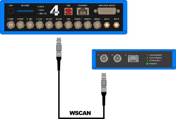 Diagram showing the connection between a VBOX 4 and the Link Data Receiver.