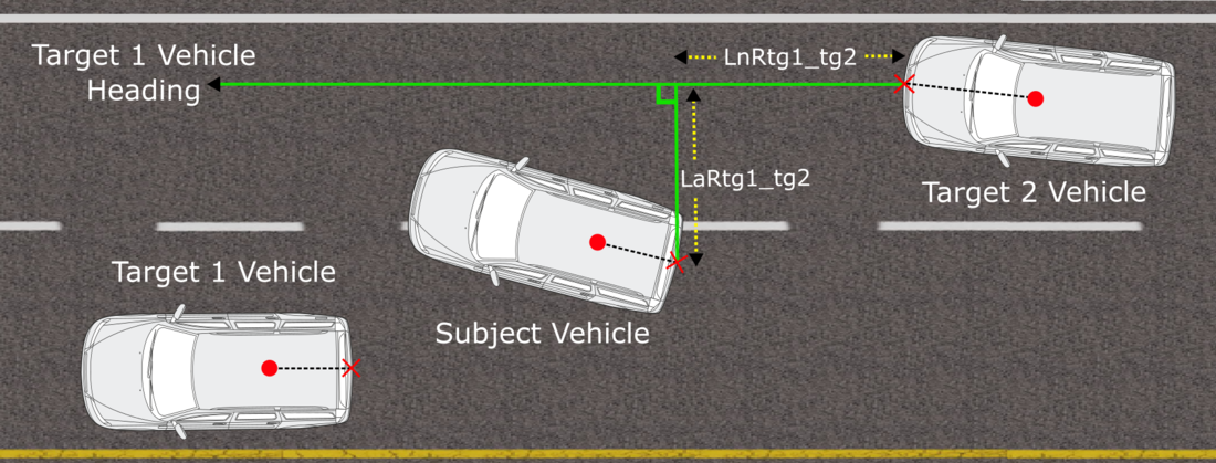 Image depicting the Lateral distance between the Subject and Target Vehicles measured at right angles to the Target Vehicle 1 heading.