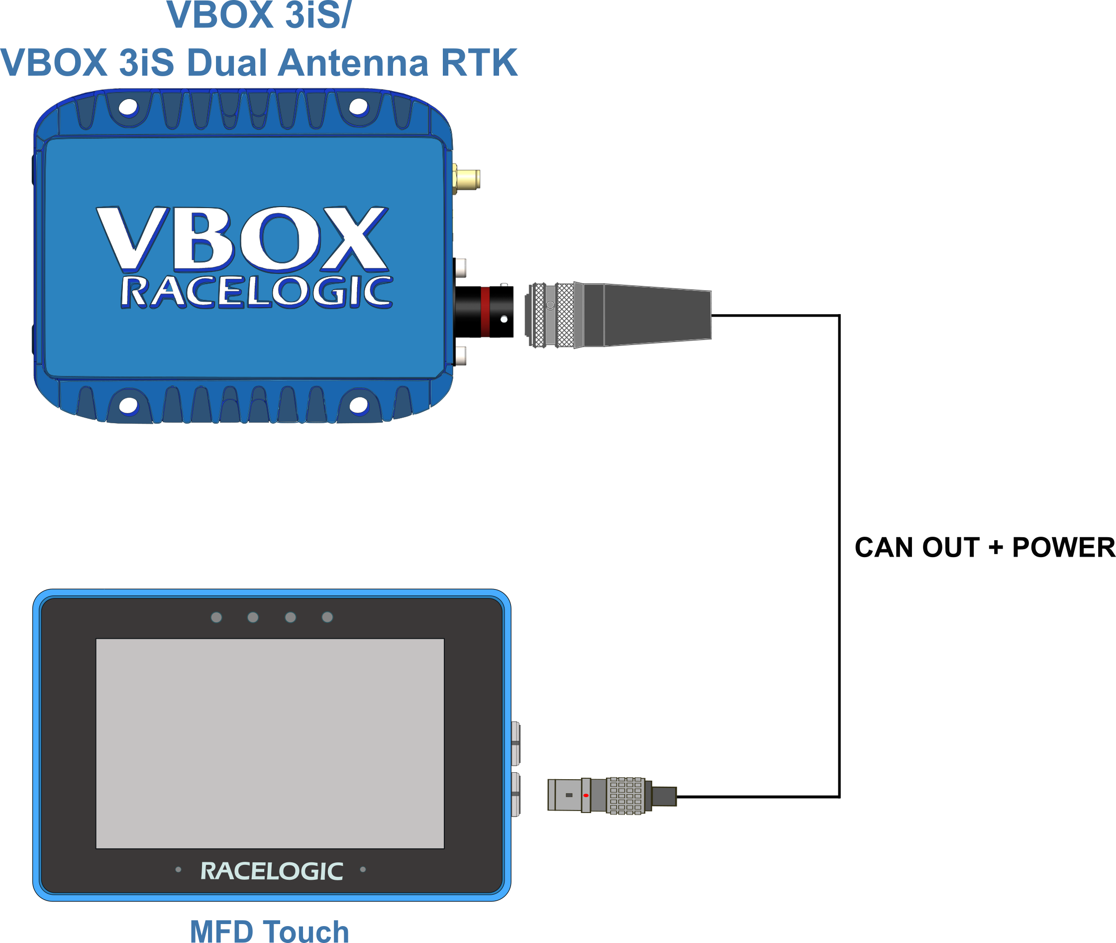 MFD Touch connected to a VBOX 3iS unit.