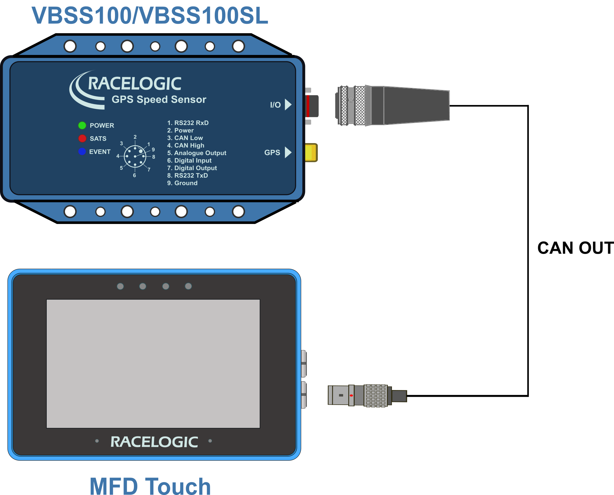 MFD Touch connected to a VBOX 100 Hz Speed Sensor unit.