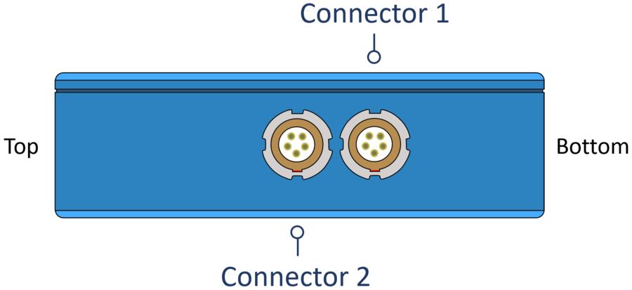 Right side panel on MFD Touch showing available connectors.